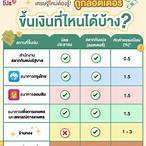 ขึ้นเงินลอตเตอรี่ที่ไหนได้บ้าง 2565